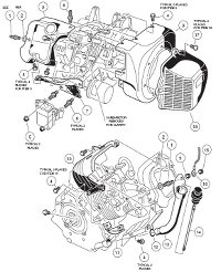 Gas Club Car Diagrams 1984-2005